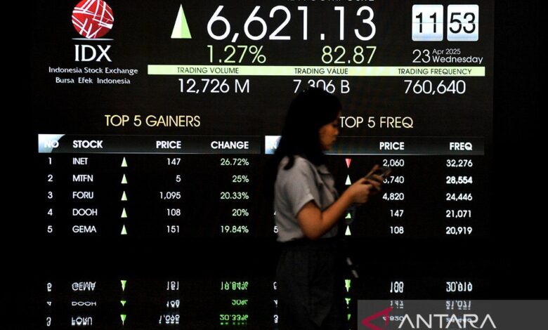 IHSG menguat ke berada di pelemahan mayoritas bursa kawasan